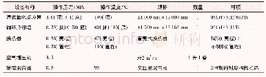 表2 装置主要设备：湿式氧化工艺处理丙烷脱氢装置含硫废碱液的工业应用