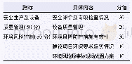 《表1 环境风险控制水平评估指标》