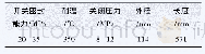 《表1 开关开启关闭装置技术参数》