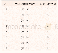 表4 手阀误操作概率等级划分