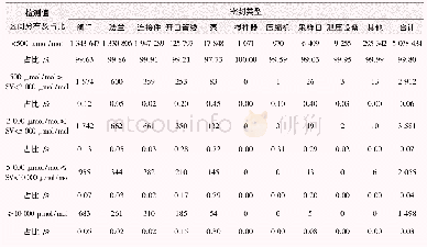 表1 不同密封类型检测值区间分布统计