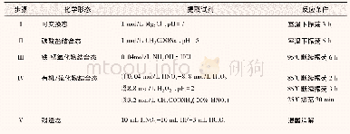 《表1 Tessier连续提取法》