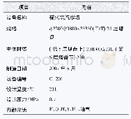 表1 硫化氢汽提塔设计数据