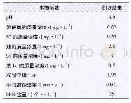 表2 原处理工艺出水水质指标