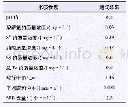 表3“微生物+膜”处理出水水质指标