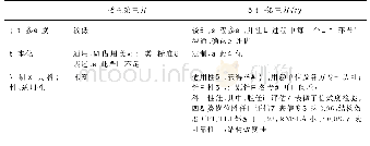 表1 委托第三方与高校第三方合作调研对比分析