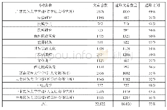 表1 民族学CSSCI来源期刊2010—2020年文章总数及其选取情况