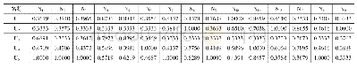 《表4 各公司在各指标的灰色关联系数表》