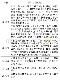 《表1 HE公司环境信息评价结论一览表》