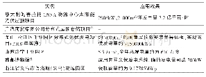 《表3 屋顶光伏发电实例：分布式光伏发电在仓储物流企业的应用研究》