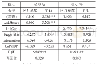 表8 多元回归分析（模型3)