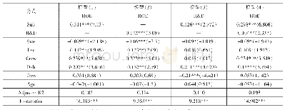 表4 回归分析：政府补助对医药制造业上市企业绩效的影响——基于研发投入的中介效应