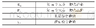 《表1 变量解释表：沪深股市之间的联动性研究》