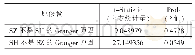 表2 格兰杰因果关系检验结果统计图