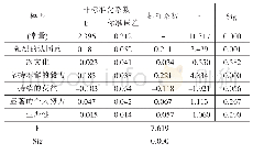 表5 深度休闲对主观幸福感的回归分析结果