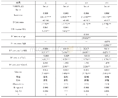 表4 应计盈余管理对成本粘性的影响