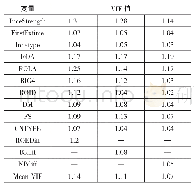 表5 多重共线性检验结果（VIF)