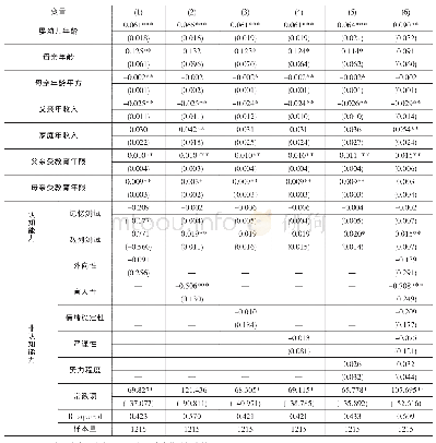 表2 女性认知能力与非认知能力对托幼服务选择的Logit估计结果