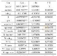 表5 稳定性检验：空间SLX模型下空间计量结果