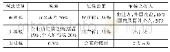 表1 存量转让模式下适用税制