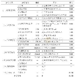 表1 苏州某中小企业的信用评级结果