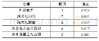 表1 研究变量信度分析：旅游行业英语及跨文化交际能力需求分析——以江苏地区为例