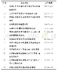 《表3 新冠肺炎疫情和防控形势下孕产保健需求[n(%),N=1 044]》