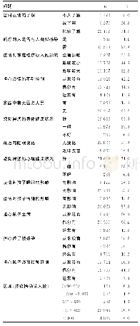 《表2 COVID-19疫情流行期儿童家长一般情况调查结果》