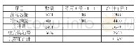 《表5 换油费用油明细表》