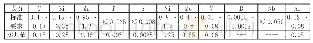 《表1 A514-F原料钢板分析结果》