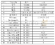 《表3 数据库字段及数据类型》