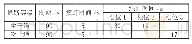 《表1 交叉路口的交通信号控制状况》