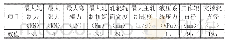 《表1 冷轧机组工艺能力参数》