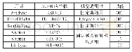 《表1 通用航空器改装ADS-B系统的可选产品》