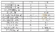 表1 止推轴承的计算参数