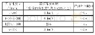 《表1 深度滑行判定标准》