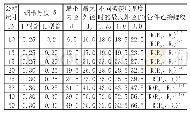 表1 软管外型尺寸及管件连接螺纹