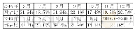 表1 2018年6月～2019年5月期间每个月的耗占比