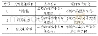 《表1 制冷用热力膨胀阀关键性能项目》