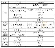 表1 改造前的盾构机设备基本工况情况