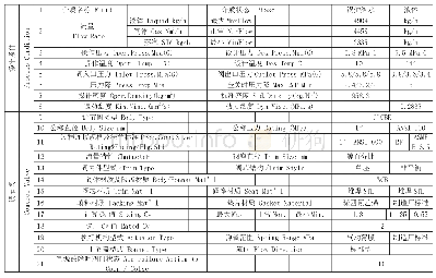 表1 调节阀参数：汽轮机转子在线清洗方法