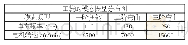 表2：电机工装台架异常振动分析