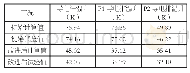 表3 仿真计算与试验数据对比表