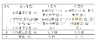 《表1 设计主要参数表：城市轨道交通新造车辆组装库工艺设计》