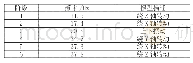 表2 方案2的前6阶模态