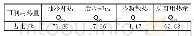 《表1 空压机可利用热量分布占比表》