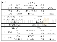 表1 废钢包块拆包设备主要参数