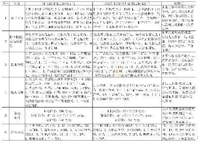 表1 加压过滤机与快开隔膜压滤机性能比较