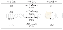 《表3 轴承部件缺陷特征频率计算》