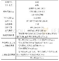 《表2 焊接机器人焊接系统的适用工件及焊接条件》